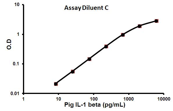 Pig IL-1 beta ELISA Kit