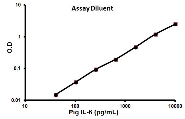Pig IL-6 ELISA Kit