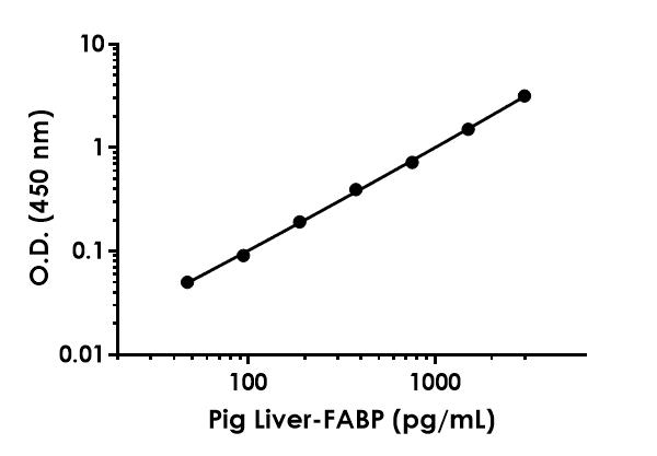 Pig Liver-FABP ELISA Kit