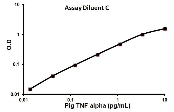 Sandwich ELISA - Pig TNF alpha ELISA Kit (AB100756)
