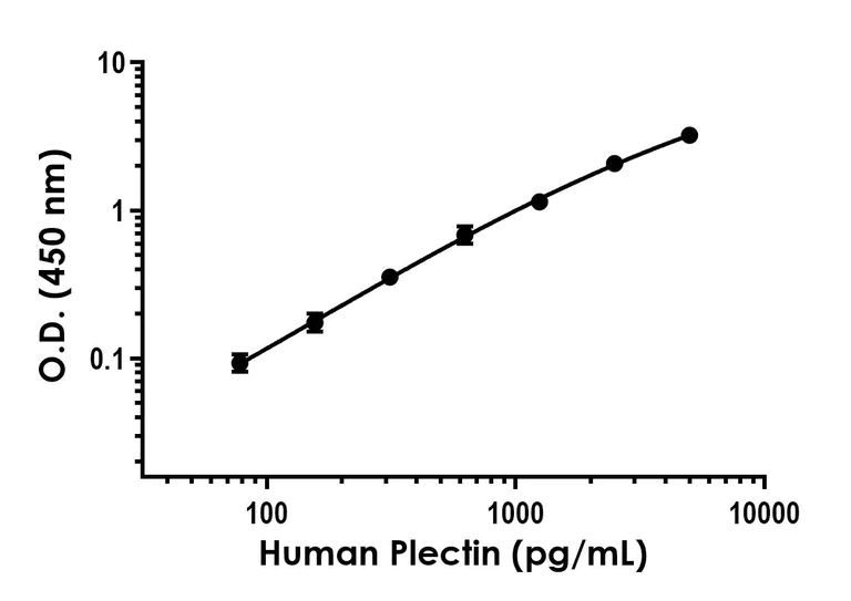Sandwich ELISA - Anti-Plectin antibody [EPR26993-15] - BSA and Azide free (Detector) (AB313723)