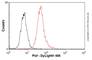 Flow Cytometry - Anti-Plzf antibody [5B3] (AB104854)
