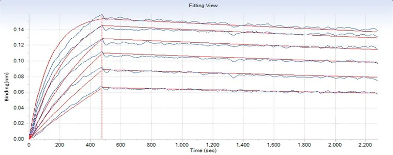 Functional Studies - Anti-Polyethylene glycol antibody [PEG-B-47] (AB51257)