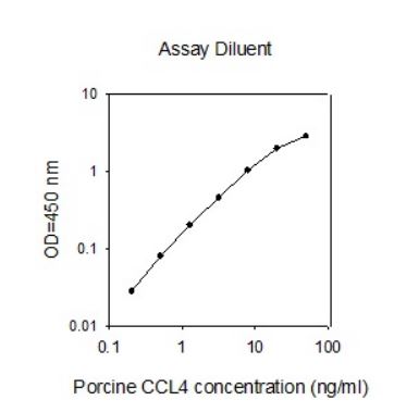 Sandwich ELISA - Porcine CCL4 ELISA Kit (AB273215), expandable thumbnail