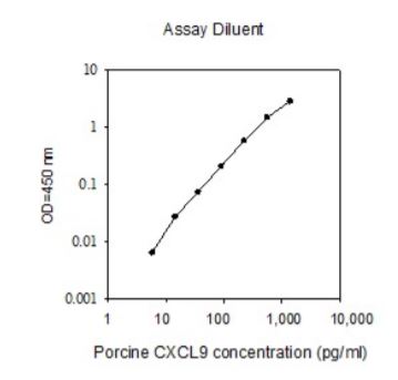 Sandwich ELISA - Porcine CXCL9 ELISA Kit (AB273210), expandable thumbnail