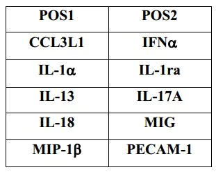 Multiplex Protein Detection - Porcine Cytokine Antibody Array B (10 Targets) - Quantitative (AB197480)