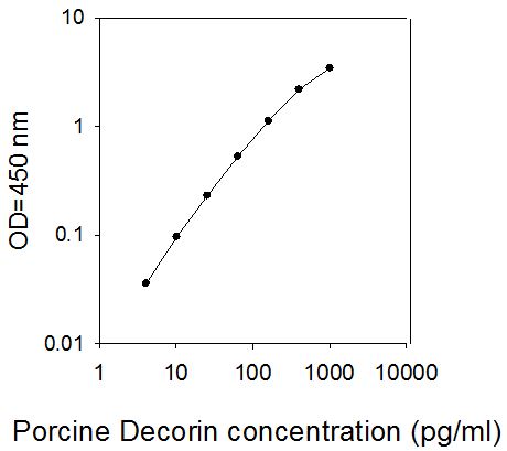 Sandwich ELISA - Porcine Decorin ELISA Kit (AB273221), expandable thumbnail
