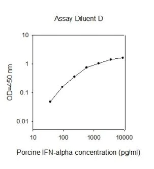 Sandwich ELISA - Porcine IFN-alpha ELISA Kit (AB273213)