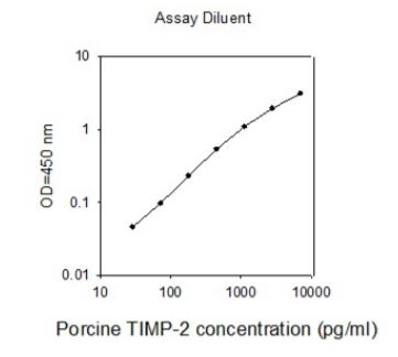 Sandwich ELISA - Porcine TIMP2 ELISA Kit (AB273209), expandable thumbnail