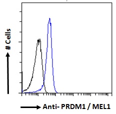 Flow Cytometry (Intracellular) - Anti-PRDM1/Blimp1 antibody (AB106766)