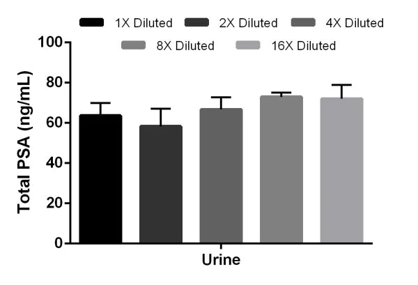 Pre-coated 384 well Microplate SimpleStep ELISA® (ab203359