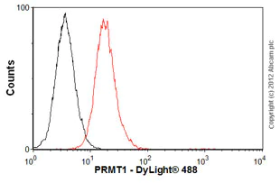 Flow Cytometry - Anti-PRMT1 antibody [MAT-B12] (AB7027)