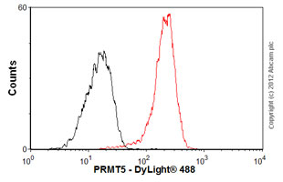 Flow Cytometry (Intracellular) - Anti-PRMT5 antibody [EPR5772] (ab109451), expandable thumbnail