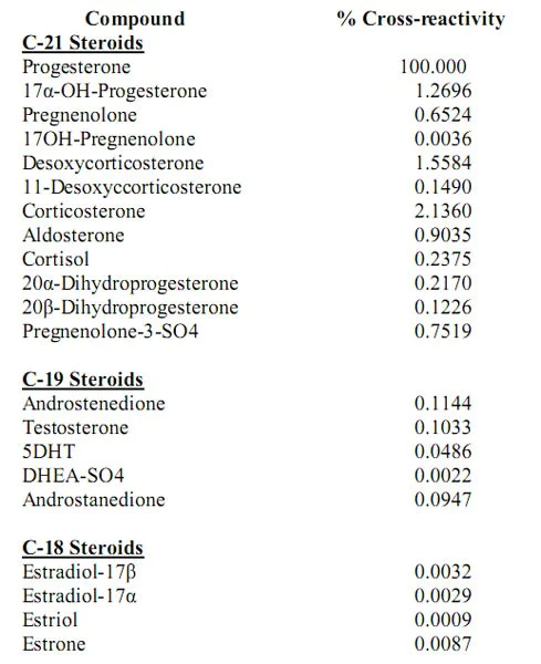 Competitive ELISA - Anti-Progesterone antibody [EPPTX-R1] (AB215527)