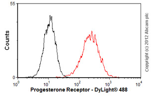 Flow Cytometry - Anti-Progesterone Receptor antibody [SP2] (AB16661), expandable thumbnail