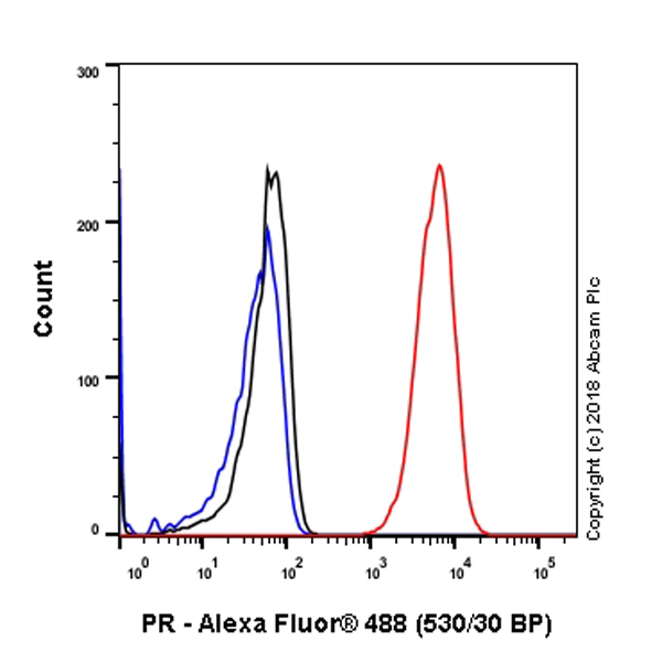 Flow Cytometry - Anti-Progesterone Receptor antibody [SP42] (AB101688), expandable thumbnail