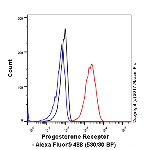 Flow Cytometry (Intracellular) - Anti-Progesterone Receptor antibody [YR85] (ab32085), expandable thumbnail