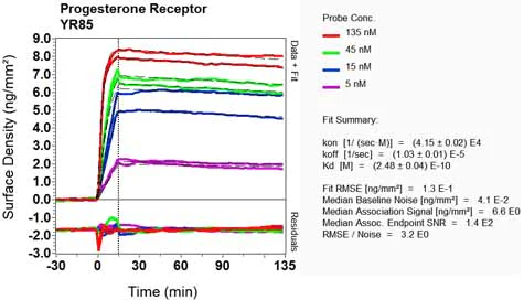 OI-RD Scanning - Anti-Progesterone Receptor antibody [YR85] - BSA and Azide free (AB206926)