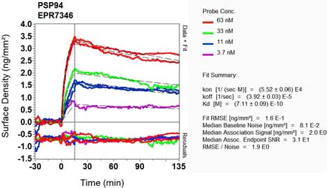 OI-RD Scanning - Anti-Prostate Secretory Protein/PSP antibody [EPR7346] - BSA and Azide free (AB248451)
