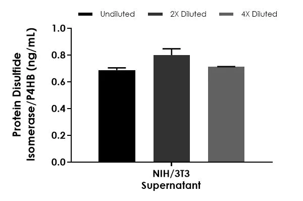 Sandwich ELISA - Protein Disulfide Isomerase/P4HB ELISA Kit - Extracellular (AB324924)