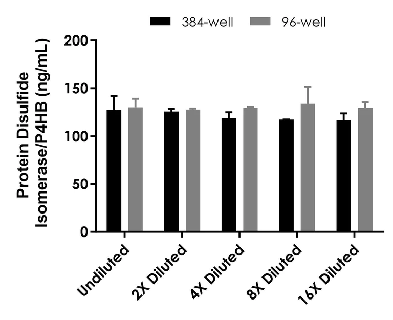 Sandwich ELISA - Protein Disulfide Isomerase/P4HB ELISA Kit - Extracellular (AB324924)
