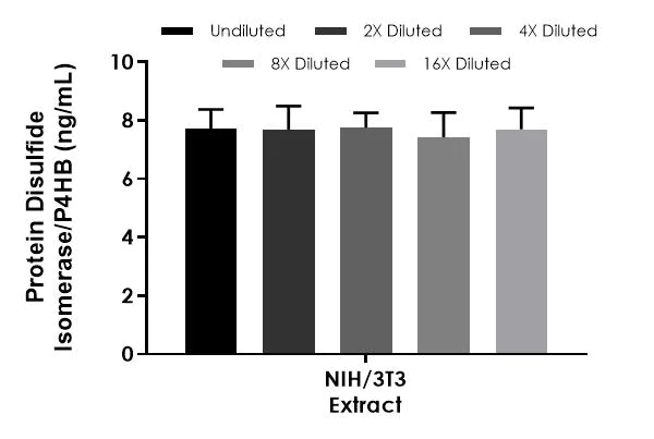 Sandwich ELISA - Protein Disulfide Isomerase/P4HB ELISA Kit - Intracellular (AB324925)