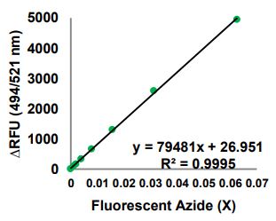 Functional Studies - Protein Synthesis Assay Kit (Green, Microplate) (AB273286), expandable thumbnail
