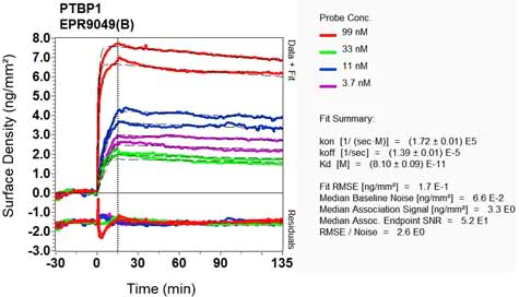 OI-RD Scanning - Anti-PTBP1 antibody [EPR9049(B)] (AB134950)