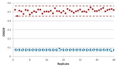 Functional Studies - PTP1B Inhibitor Screening Assay Kit (AB139465)