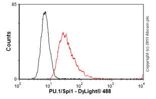 Flow Cytometry - Anti-PU.1/Spi1 antibody [2G1] (AB88082), expandable thumbnail