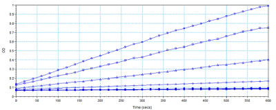 Functional Studies - Pyruvate dehydrogenase (PDH) Enzyme Activity Microplate Assay Kit (AB109902), expandable thumbnail