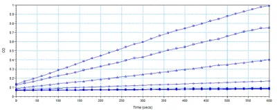 Functional Studies - Pyruvate dehydrogenase (PDH) Enzyme Activity Microplate Assay Kit (AB109902)