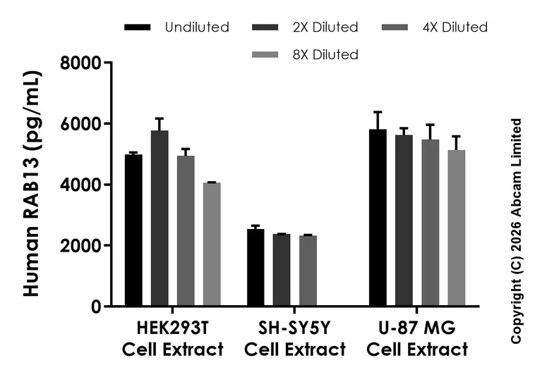 Sandwich ELISA - Anti-RAB13 antibody [MJF-D31248-592] - BSA and Azide free (Capture) (AB327718)