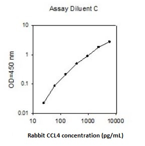 Sandwich ELISA - Rabbit CCL4 ELISA Kit (AB273245), expandable thumbnail