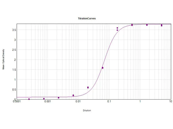ELISA - Rabbit Anti-Guinea pig IgG H&L (Alkaline Phosphatase) (AB6772)