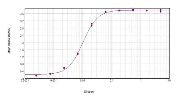 ELISA - Rabbit Anti-Human IgG H&L (HRP) (AB6759)