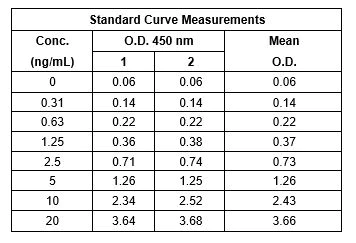 Sandwich ELISA - Rabbit IgG ELISA Kit (AB187400)