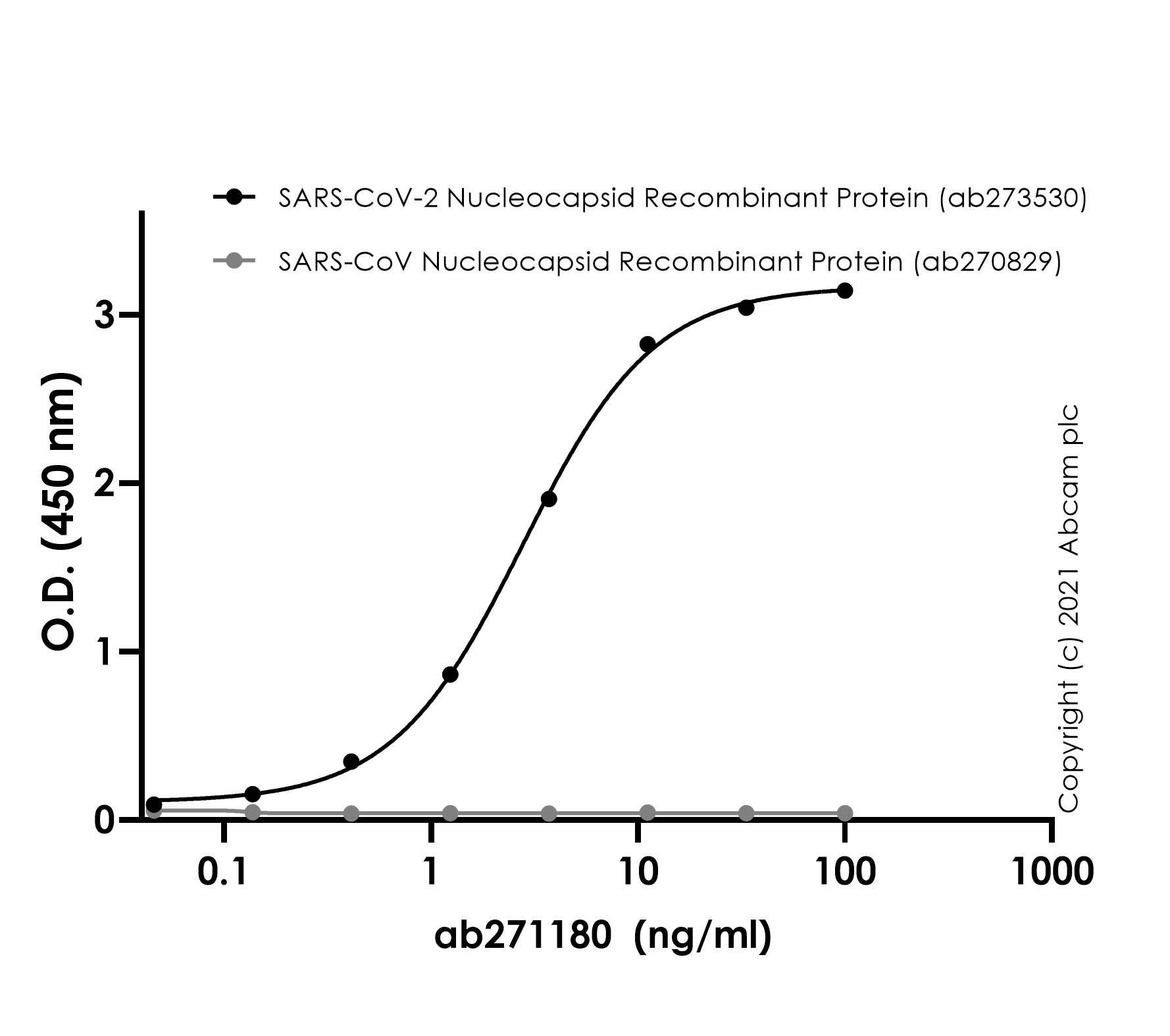 ELISA - Rabbit monoclonal [EPR24334-118] to SARS-CoV-2 nucleocapsid protein (ab271180), expandable thumbnail