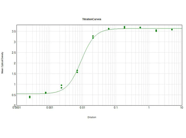 ELISA - Rabbit Anti-Pig IgG H&L (HRP) (AB6777)