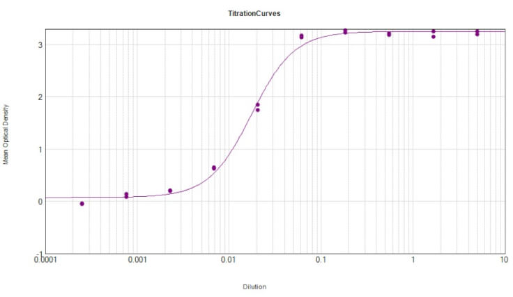Rabbit Anti-Syrian Hamster IgG H&L (Biotin)