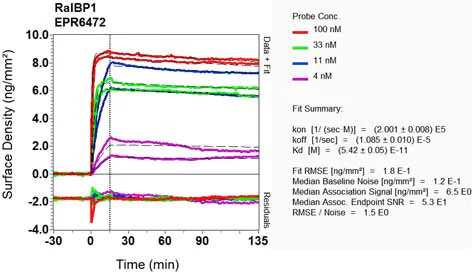 OI-RD Scanning - Anti-RALBP1 antibody [EPR6472] (AB133549)