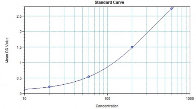 Sandwich ELISA - Ramucirumab ELISA Kit (AB264501), expandable thumbnail