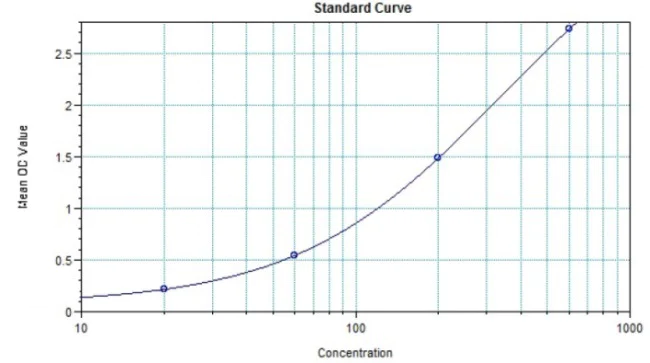 Sandwich ELISA - Ramucirumab ELISA Kit (AB264501)