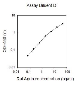 Rat Agrin ELISA Kit