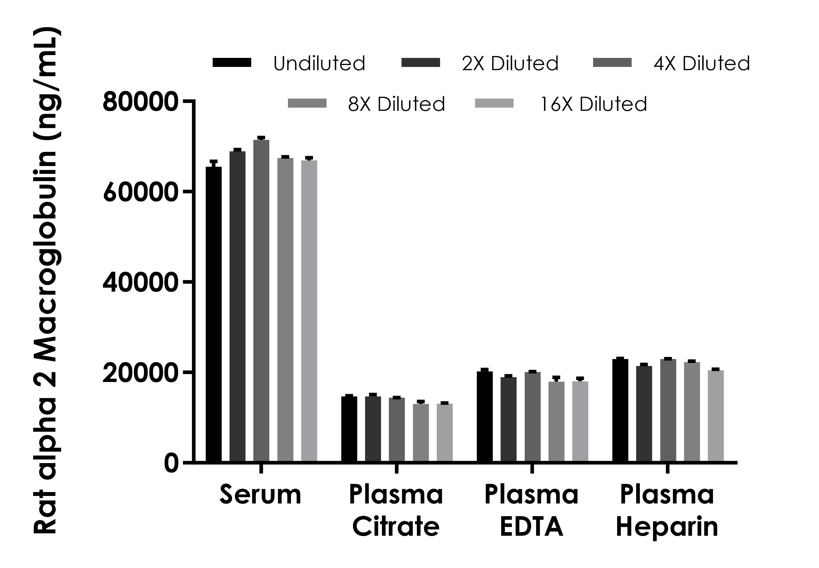 Sandwich ELISA - Rat alpha 2 Macroglobulin ELISA Kit (AB320793), expandable thumbnail