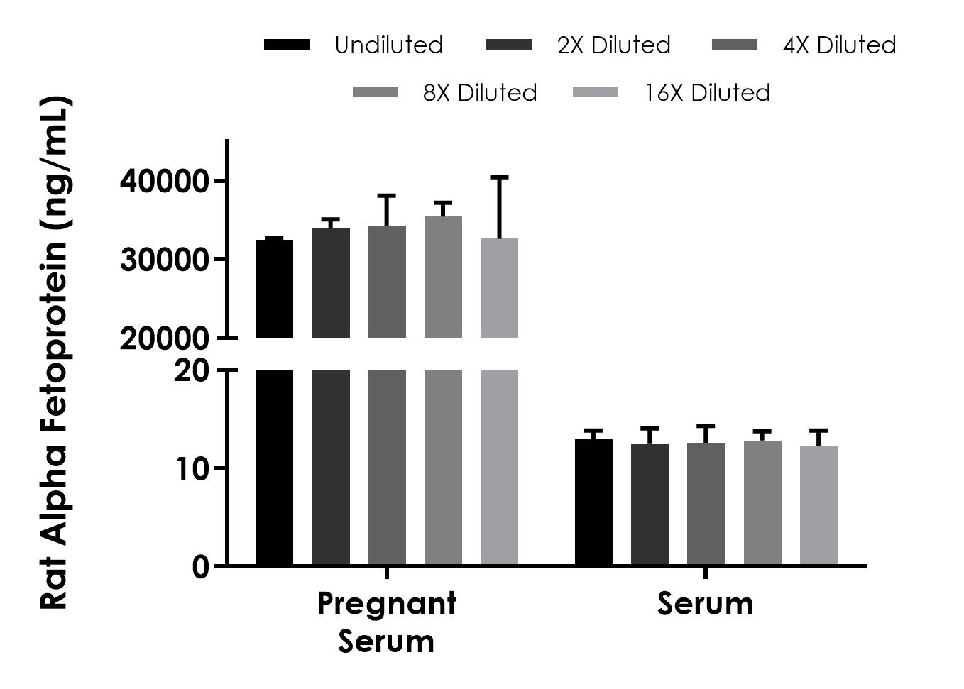 Sandwich ELISA - Rat Alpha fetoprotein (AFP) ELISA Kit (AB323686), expandable thumbnail