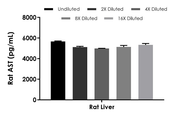 Sandwich ELISA - Rat AST ELISA Kit (Aspartate Aminotransferase) (AB263883), expandable thumbnail