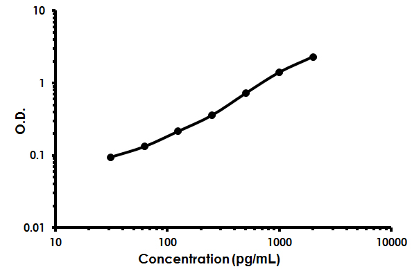 モディファイRAT Role of Xuefu Zhuyu decoction in improving pulmonary