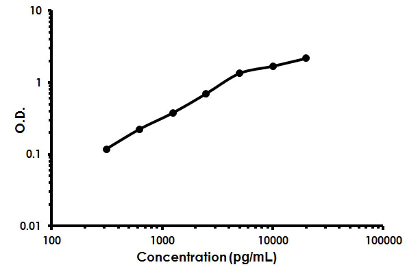 Sandwich ELISA - Rat CD44 ELISA Kit (AB213928)