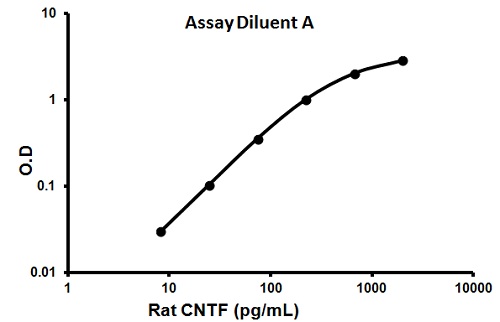 Rat CNTF ELISA Kit